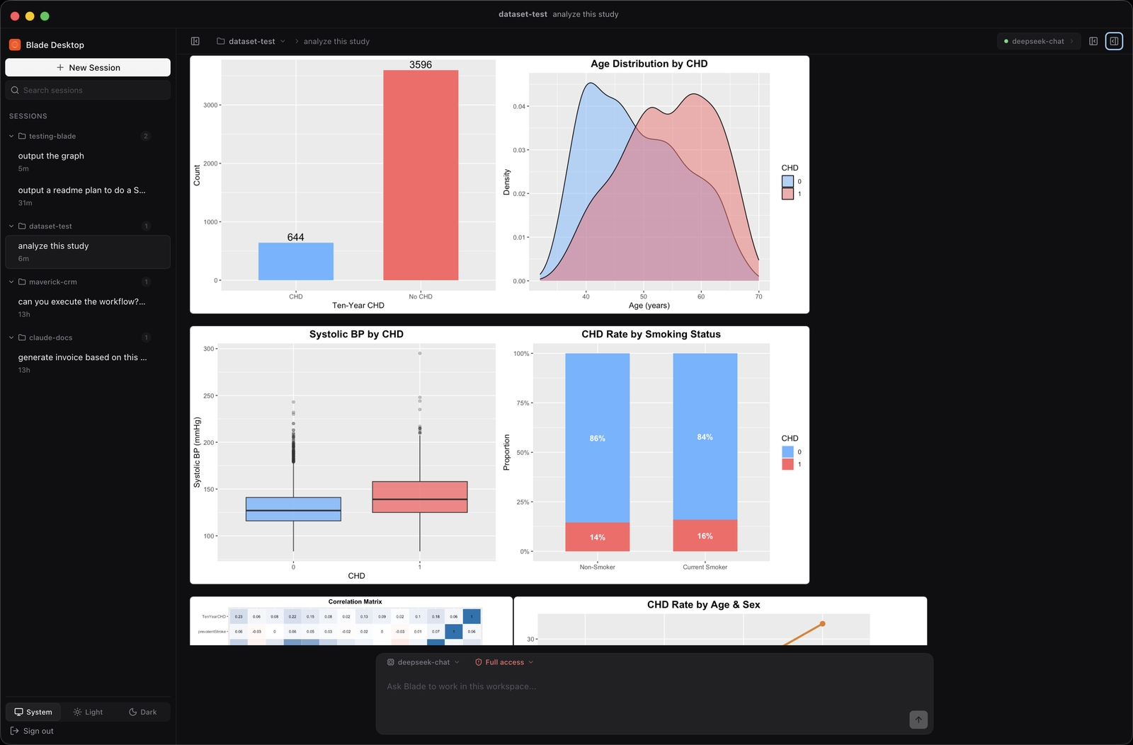 A Blade session showing charts made from a heart disease dataset.